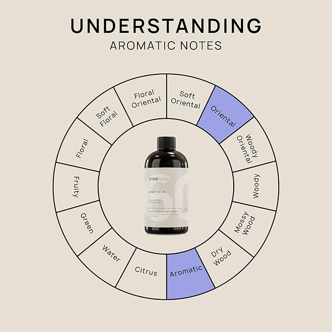 VINEVIDA [16oz] Peppermint Swirl Fragrance Oil for Candle Making and Soap Making - Premium Candle Scents for Soy Candles