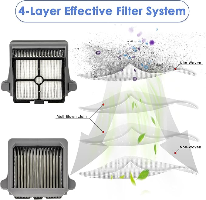 (4 Pieces) Floor ONE S7 Pro HEPA Filters Compatible With Tineco Floor ONE S6/ iFloor 5 Breeze Complete Wet Dry Vacuum Cleaner, Replacement Parts (Note: Not compatible with Floor ONE Stretch S6)