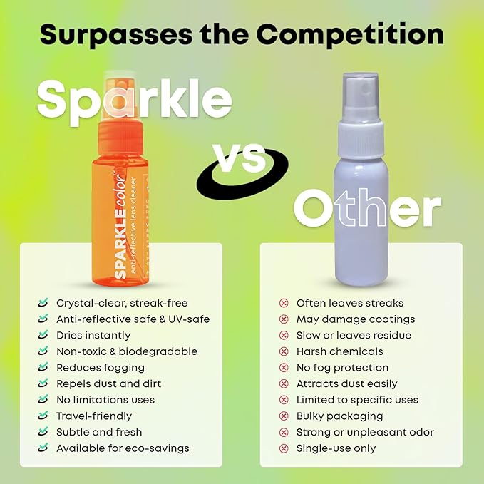 Sparkle Anti-Reflective Safe Lens Cleaner Spray Kit - (2) 1oz Glasses Cleaner Bottle & (2) Microfiber Cloth for Eyeglasses, Sunglasses, Lenses, Screens and Camera Cleaning Kit (4 Piece Set)