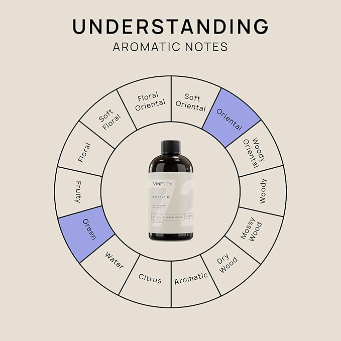 VINEVIDA [16oz] White Tea Fragrance Oil for Candle Making & Soap Making, Oils for Soy Wax, Linen Spray, Lotions, Car Freshies