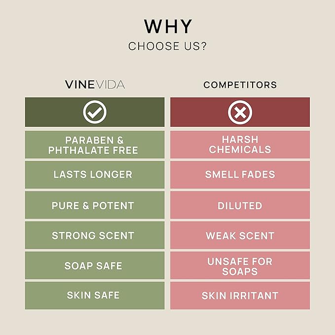 VINEVIDA [4oz] Bubble Gum Fragrance Oil for Candle Making and Soap Making - Premium Candle Scents for Soy Candles