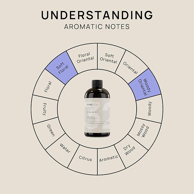 VINEVIDA [16oz] Frankincense & Myrrh Fragrance Oil for Candle Making and Soap Making - Premium Candle Scents for Soy Candles