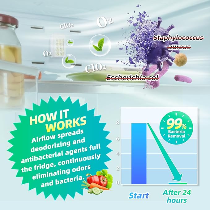 Refrigerator Deodorizer Odor Eliminator - 2X Stronger Than Activated Carbon, 5X More Effective Than Baking Soda, 24-Hour Fast Acting for Fridge, Pet Areas & Small Spaces, Lasts 12 Months, 2 Pack