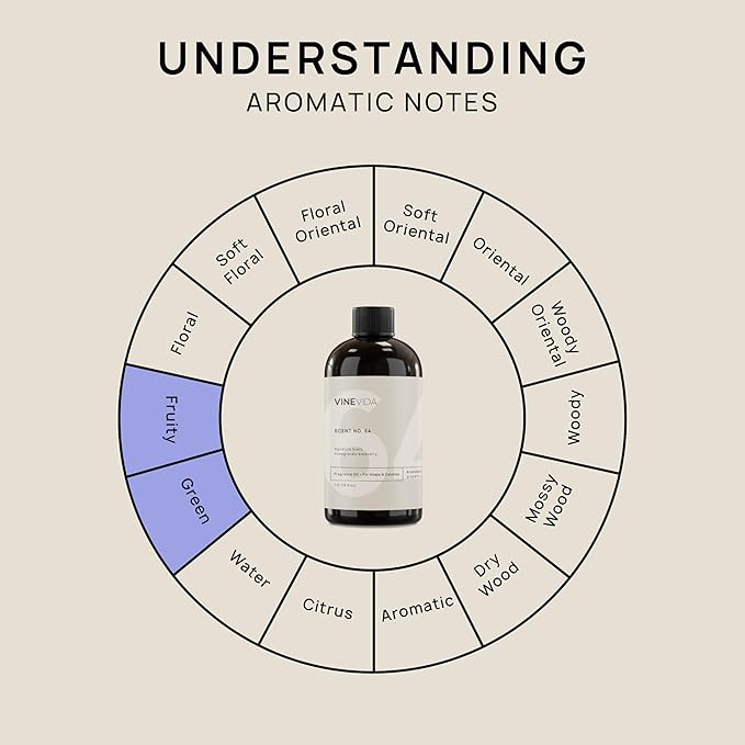 VINEVIDA [16oz] No. 64 Fragrance Oil for Candle Making - Made in USA Candle Scents - Natural Fragrance Oil - Scents for Soap Making