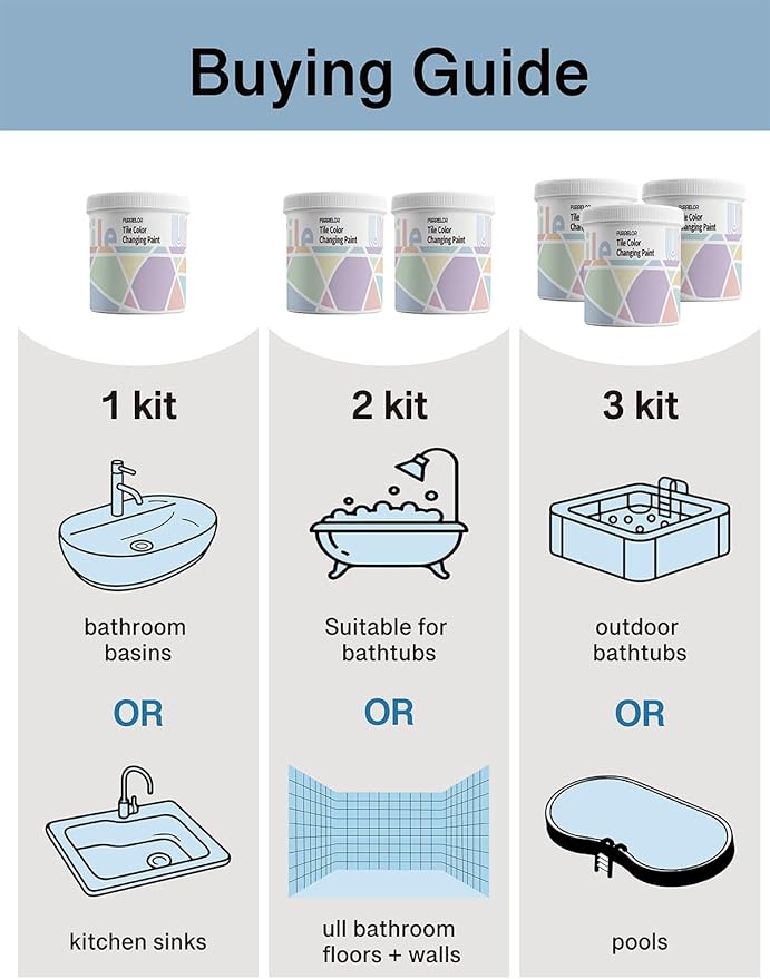 Tub and Tile Refinishing Kit, Tub Paint 17oz with 10pcs Tools, Tile Paint Kit Shower Bathtub Paint Water Based &Low Odor, Easy to Use Sink for Bathroom Kitchen, Semi-Gloss White, 25-30sq.ft Black