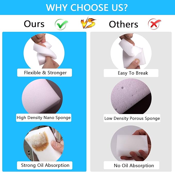 280pc Melamine Sponge, Magic Sponge Eraser, Melamine Foam Spongen in Bulk, Not Easily Fall Apart, No Chemicals