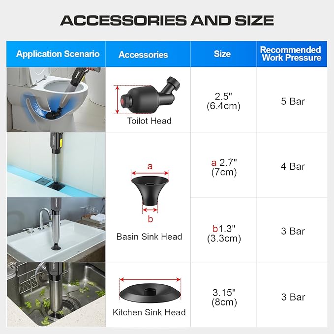 ‌Electric Toilet Plunger for Bathroom, High-Pressure Air Plunger, Heavy-Duty Clog Remover for Toilets, Toilet Drain Unclogger (Black)