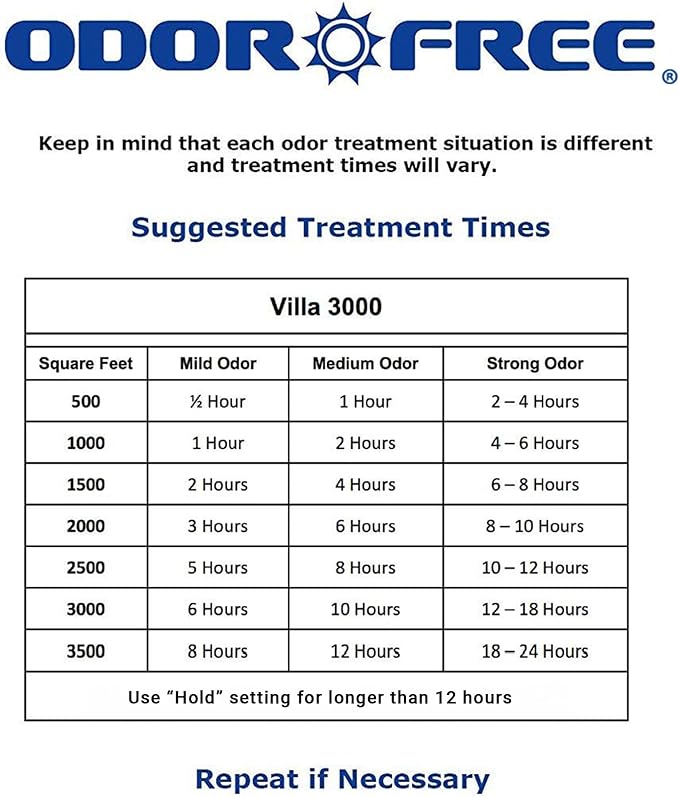 Villa 3000 Ozone Generator for Eliminating Odors, permanently removing Tobacco, Pet and Musty Odors at their Source - Easily Treats Up To 3000 Sq Ft