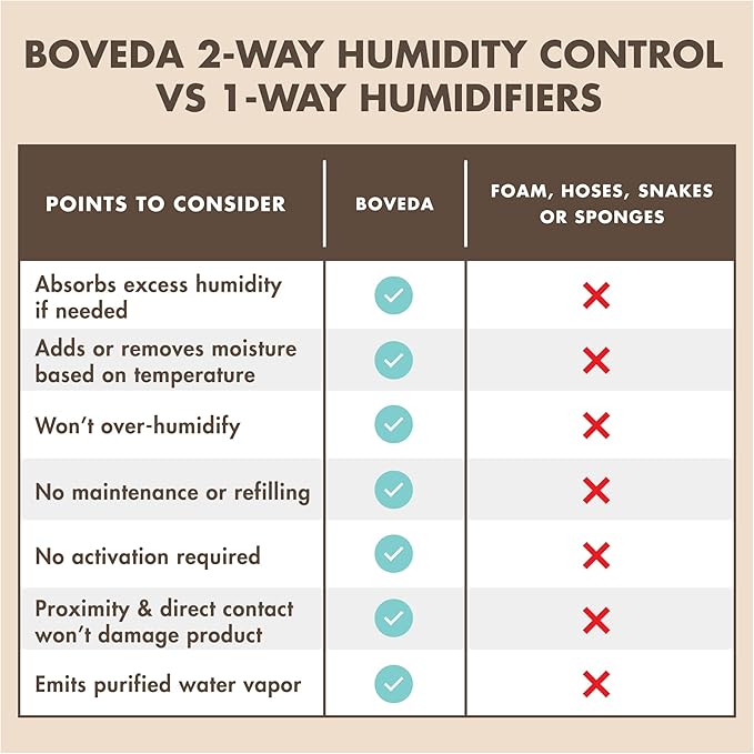 Boveda 49% Two-Way Humidity Control Packs for Music – Single Standard Size – For Wooden Instrument Cases – Humidifier Pack Prevents Cracking & Warping – Individually Wrapped Guitar Humidifiers