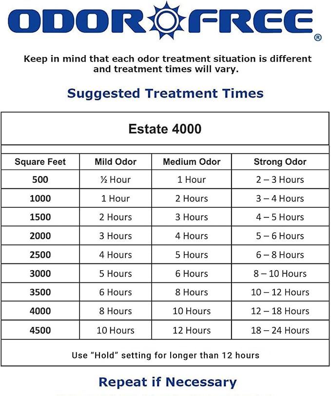 Estate 4000 Ozone Generator for Eliminating Odors from Large Homes & Offices, Townhouses and Commercial Spaces at their Source - Easily Treats Up To 4000 Sq Ft