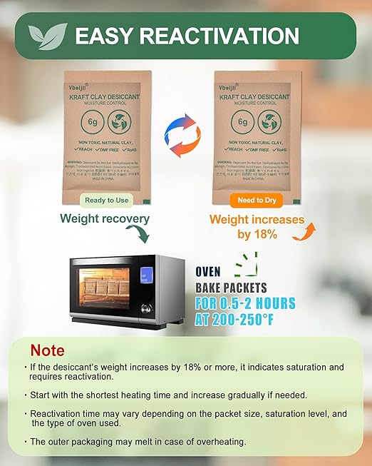 6 Gram (100 Pack) Kraft Clay Desiccants Packs, Premium Food Grade Desiccant - Rechargeable Moisture Absorbers for Food Storage, Electronics, 3D Filament & Safes