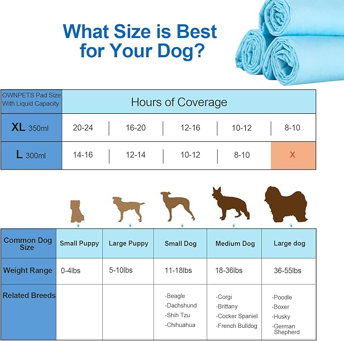 Ownpets Dog Training Extra Large Pad 35’’ x 32’’, Leak-Proof 6-Layer Pet Potty Training Pads Pee Pads with Quick-Dry Surface for Pets, Puppies, Adult, Sick & Aging Dogs, 20 Counts