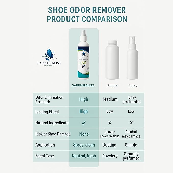 Natural Shoe Freshener Spray - 4oz (120ml) Water-Based Mist with Eucalyptus, Peppermint, Tea Tree & Lemongrass - Quick Acting Odor Neutralizer for Shoes, Gym Bags