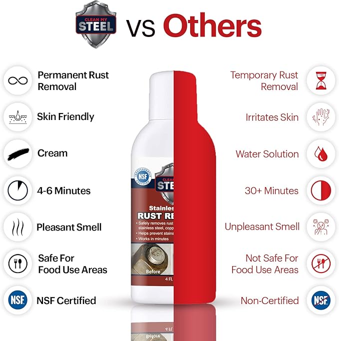 Non-Toxic Stainless Steel Rust Remover & Stain Cleaner - NSF Approved - 4oz