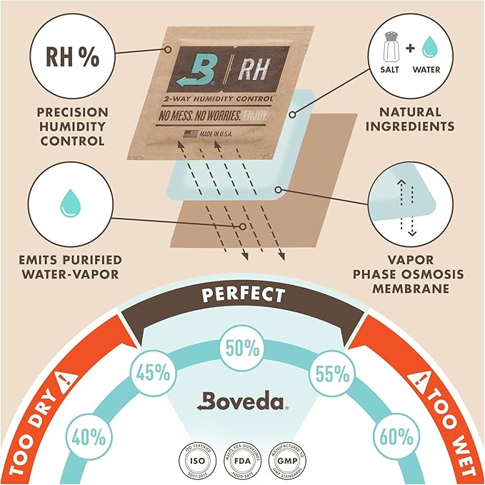 Boveda 49% Two-Way Humidity Control Pack for a Wood Instrument in a Display Case or Utility Case – Size 320 – Single – Moisture Absorber – Humidifier Pack – Individually Wrapped Hydration Packet