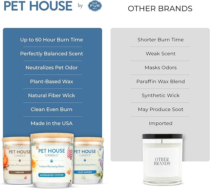 One Fur All Pet House Fall Candles, Long Lasting, Clean Burning, Soy Wax Scented Candles for Pet Odor, Mandarin Sage