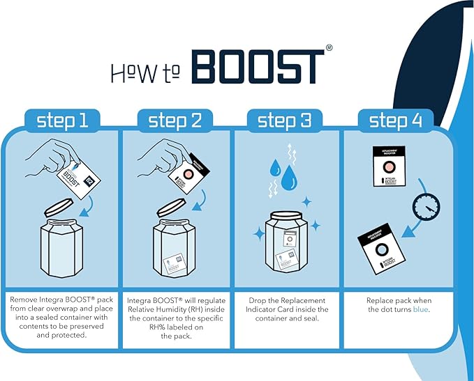 Integra Boost - 72% RH Level - 67 Gram Size - Two-Way Humidity Control Pack - Incl. Replacement Indicator Cards - Food Storage & Herbs Moisture Balancer For Up to 1 LB (Pack of 24)