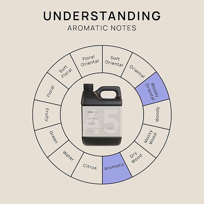 VINEVIDA [32oz] Kentucky Bourbon Fragrance Oil for Candle and Soap Making - Made in USA Natural Scents