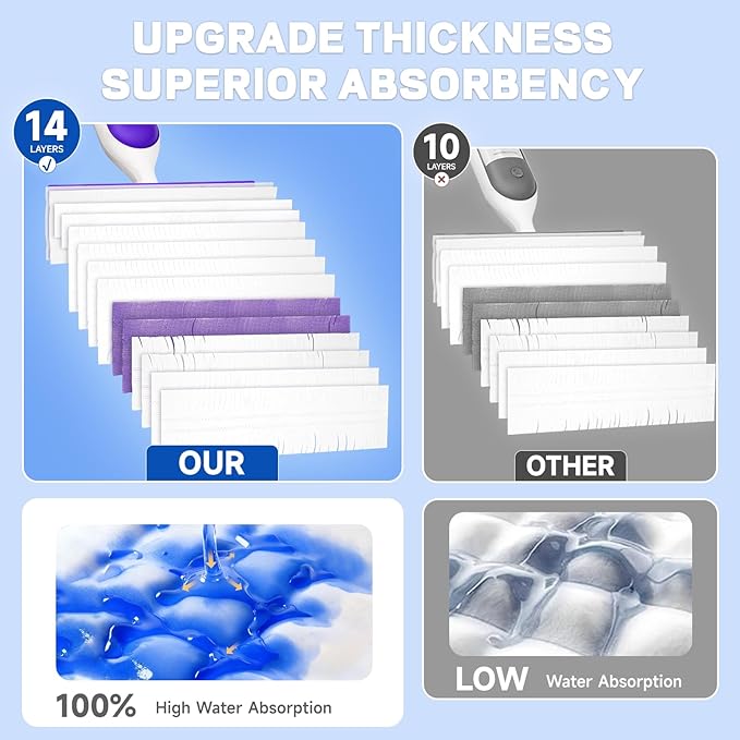 11 Pack Disposable Power Mop Pads Refills for Swiffer Power Mop Pads, 5X Cleaning & Unscented 14-Layer Thickened Multi-Surface Replacement Mopping Refills Pads for Floor Surface Cleaning