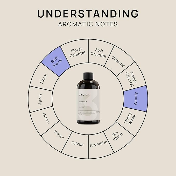 VINEVIDA [16oz] Baby Powder Fragrance Oil for Candle Making and Soap Making - Premium Candle Scents for Soy Candles