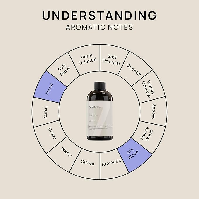 VINEVIDA [16oz] Beer Fragrance Oil for Candle Making and Soap Making - Premium Candle Scents for Soy Candles