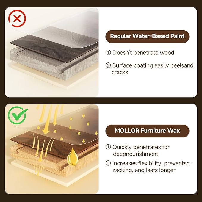 Non-Toxic Wood Wax for Furniture - 100% Natural Chalk Paint Wax for Sealing & Protecting Painted and Raw Wood Surfaces, Wooden Floors & More - Clear Protective Finish, 3.5 Oz (Includes Tools)