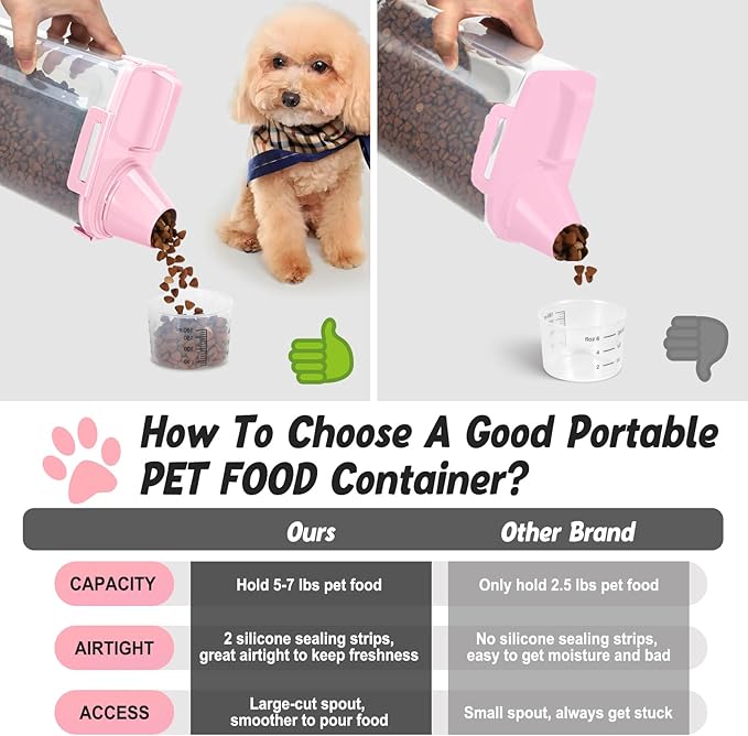 Dog Cat Food Storage Container 3-5lb, Pet Food Container Airtight with Large Spout & Cup, BPA-Free Plastic Food Dispenser for Pet Food, Bird Seed, Rice, Flour (Pink (3L-1pack))