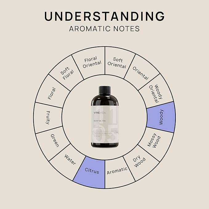 VINEVIDA [16oz] Cactus Blossom Fragrance Oil for Candle Making and Soap Making - Premium Candle Scents for Soy Candles