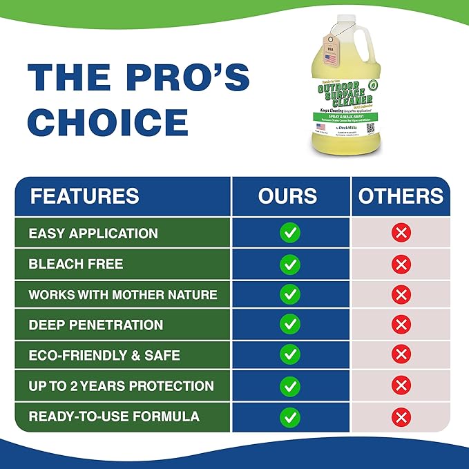 MAX Defender Ready-to-Use Outdoor Cleaner - Professional Deck, Patio & Siding Stain Remover