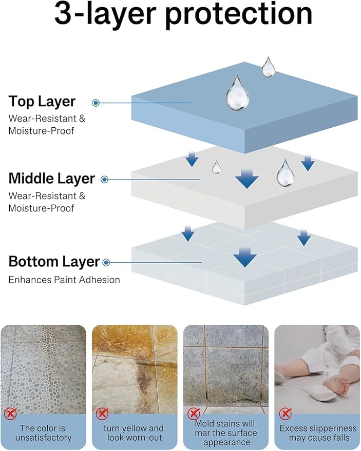 Bathroom Tile Paint, Sink Countertop Shower Paint 17oz, White Tub and Tile Refinishing Kit 10Pcs Tools, Low Odor Porcelain Fiberglass Tub Paint, for DIY Resurfacing Reglaze, 25-30 sq.ft