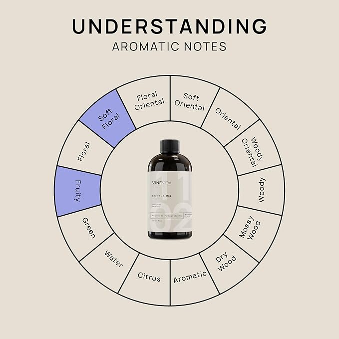 VINEVIDA [16oz] Bali Mango Fragrance Oil for Candle Making and Soap Making - Premium Candle Scents for Soy Candles
