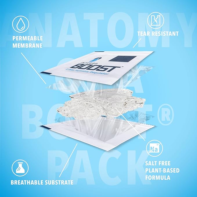 Integra Boost - 55% RH Level - 2 Gram Size - Two-Way Humidity Control Pack - Includes Humidity Indicator Cards - Humidity Balancer Packet For Packaged Foods & Herbs Storage (Pack of 6)