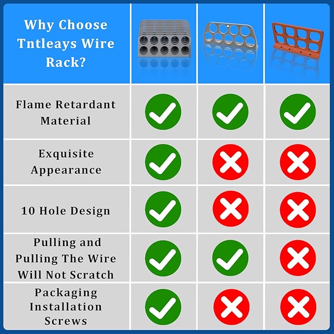 80Pack Cable Chase-Wire Bracket,Cable Support Wire Bracket Holder for NMB Electrical Cord Organized Management,Electrical Wire Dispenser with Screws,Labor Time Saving,1" with 10-Hole Design