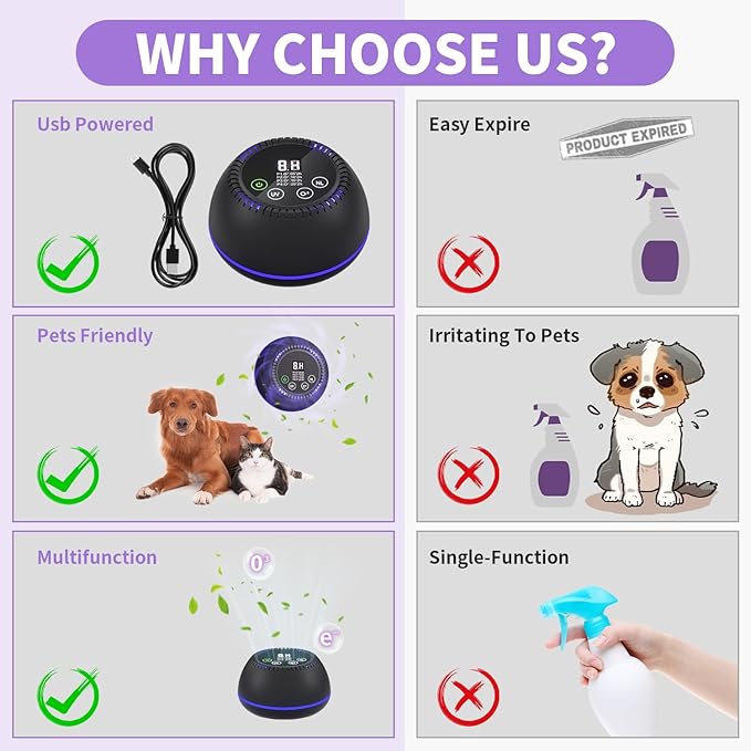 3-in-1 Ozone Machine Odor Removal with 10000mAh Battery, Air Purifier for Pets, Smoke, Home, Closet, Toilet