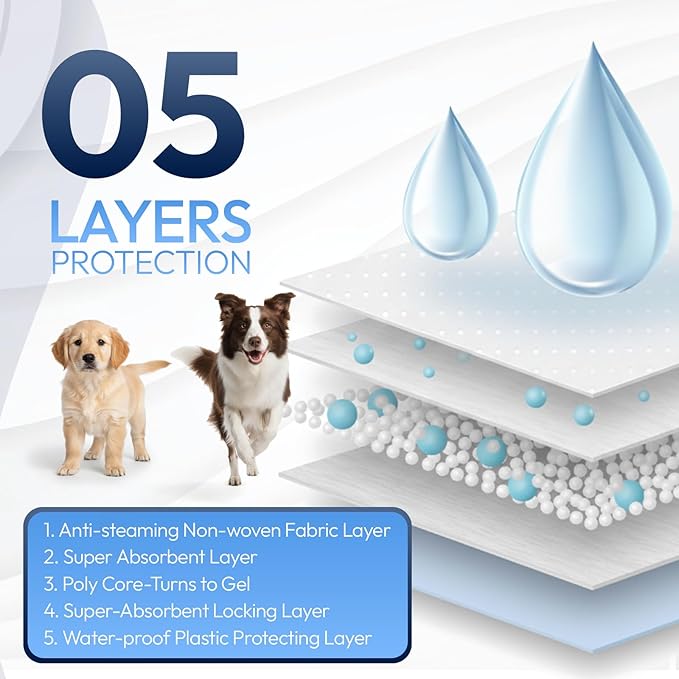 Training Pads for Dogs & Puppies, Super Absorbent, Leak-Proof Protection, Odor-Neutralizing, Disposable Puppy Pads Essentials 22"x22" 30 Count - BROOKLYN PET GEAR