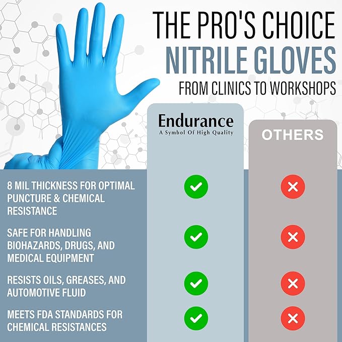 Saf-Care Endurance Blue Nitrile Gloves – 8 Mil Heavy-Duty Disposable Gloves, Powder & Latex-Free, Low Derma, and Non-Sterile