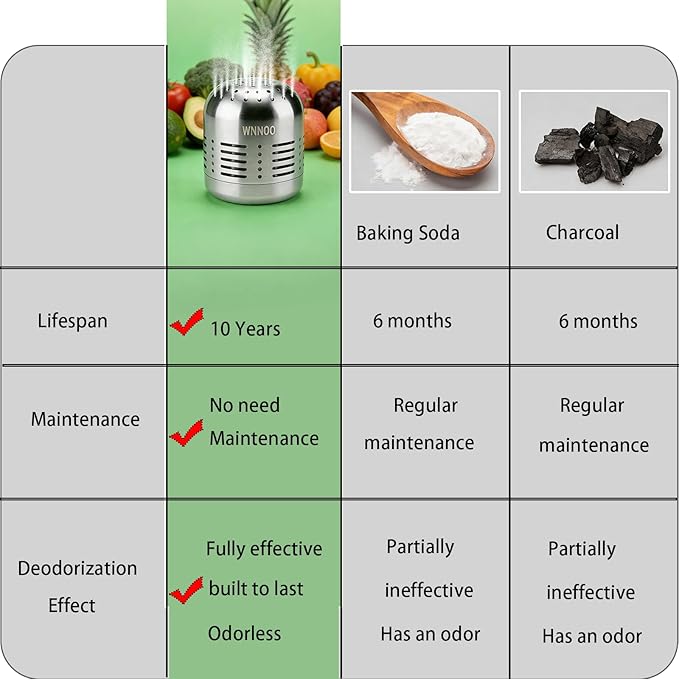 WNNOO Refrigerator Deodorizer，Lasts for 10 Years，Stainless steel Fridge Deodorizer More Effective Than Baking Soda Bamboo Air Purifying Bagsz ，Refrigerator Odor Eliminator Silver color。