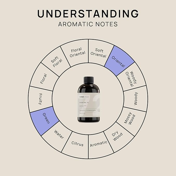 VINEVIDA [4oz] White Tea Fragrance Oil for Candle Making and Soap Making - Premium Candle Scents for Soy Candles