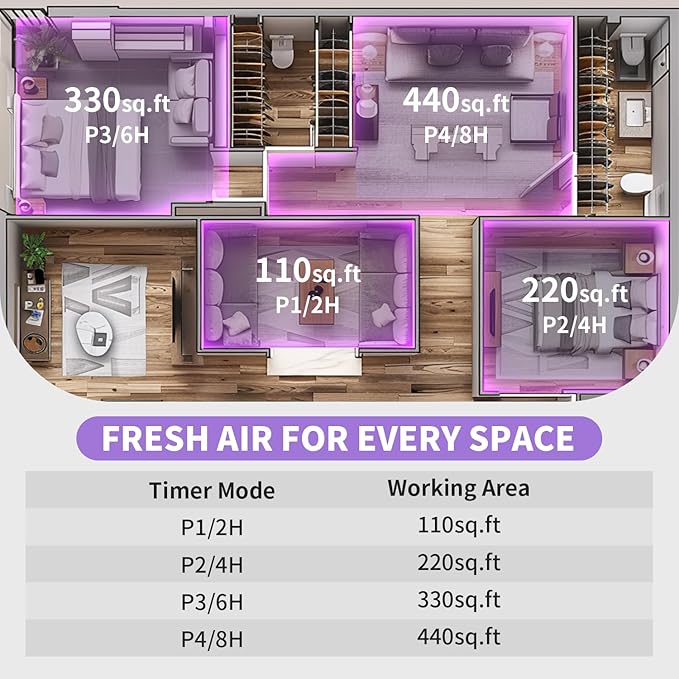 3-in-1 Ozone Machine Odor Removal with 10000mAh Battery, Air Purifier for Pets, Smoke, Home, Closet, Toilet