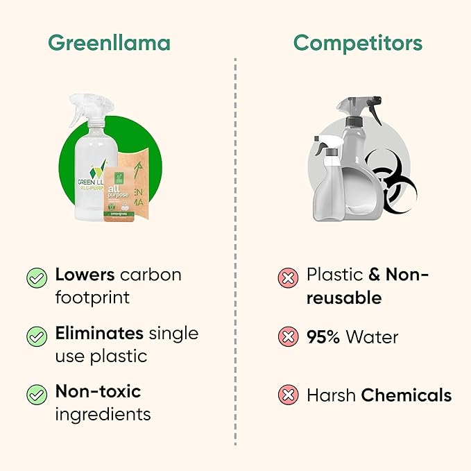 Green Llama Eco-Friendly Glass and mirror Cleaning Spray | 16oz Glass Bottle, 1 Refill Tablet, Listea Cubeba Scent - Natural, Sustainable, Safe for Home Surfaces | Ideal for Eco-Shoppers
