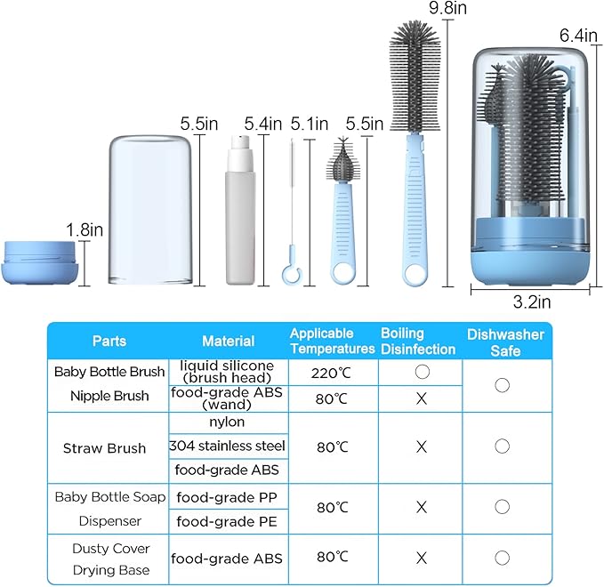 Travel Baby Bottle Brush Set with Extendable Silicone Bottle Brush，Nipple Brush,Staw Brush,Baby Bottle Soap Dispenser,Gift for Newborn Mothers, Suitable for Travel and Home(Cobalt Blue)