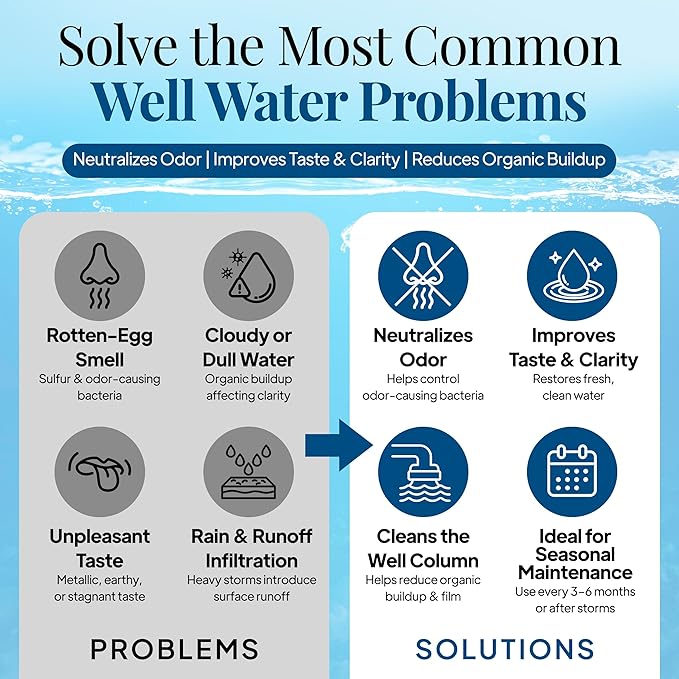 Well Sanitizer Kit - Water Purification for Wells, Storage Tanks & Cisterns - Improves Well Water Smell and Taste - Easy to Use - USDA Food Grade Sanitizer and Well Water Treatment