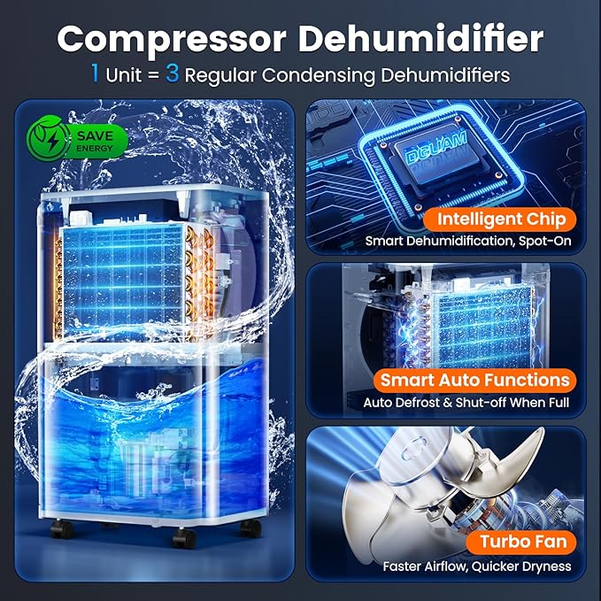 Dehumidifier, Max 80 Pint/Day Dehumidifier for Basement & Home, 4500 Sq. Ft, Compressor Dehumidifier with Drain Hose, Smart Humidity Control, Energy Efficient & Quiet for Bedroom, Large Rooms