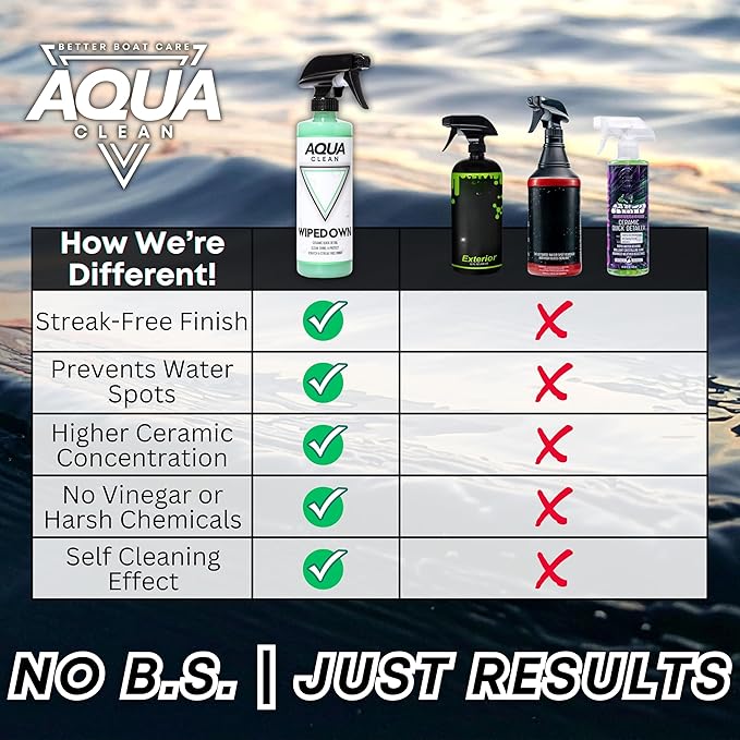 WIPEDOWN Ceramic Spray - 3-in-1 Waterless Wash & Quick Detailer | SiO2 Hydrophobic Coating | Marine Boat RV Car Detailing Polish | UV Protection High-Gloss Shine | USA Made | 16oz