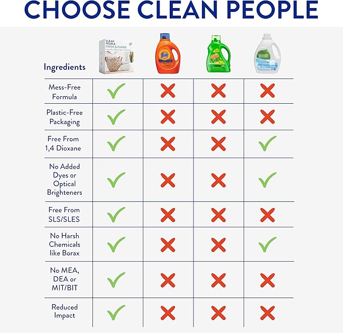 Clean People Ultra Concentrated Laundry Detergent Strips Fragrance Free & 100% New Zealand Wool Dryer Balls - 3 Pack - Plant-Based, Eco Friendly Laundry Detergent 96ct & Dryer Balls 3 Pack