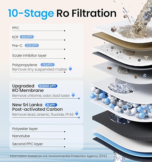 Reverse Osmosis System, 10-Stage 600 GPD Tankless Reverse Osmosis Water Filter, Under Sink RO Water Filtration System with Smart LED Faucet, NSF/ANSI 42 & 58 Certified, 3:1 Pure to Drain