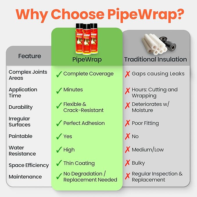 PipeWrap Pipe Insulation Spray Foam for Hard-to-Reach Areas, Fittings & Valves, Anti-Sweat Pipe Coating Spray, Stops Condensation Buildup & Prevents Dripping (Pack of 6)