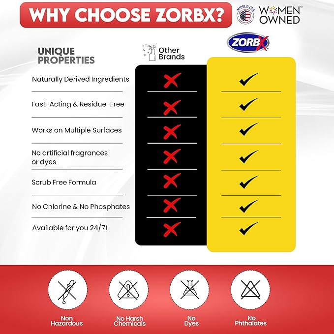 ZORBX Pet Urine Stain & Odor Remover 24oz - Enzyme Odor Destroyer for Carpets & Floors