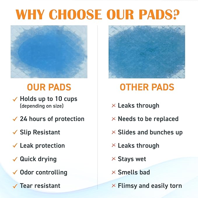 Paws & Claws Premium Disposable Dog & Puppy Pee Pads, Large 28"x30", 40-Count – 6-Layer Leak-Proof, (Holds 8 Cups), Super Absorbent & Odor Control for Large Dogs, Seniors & Multi-Pet Homes