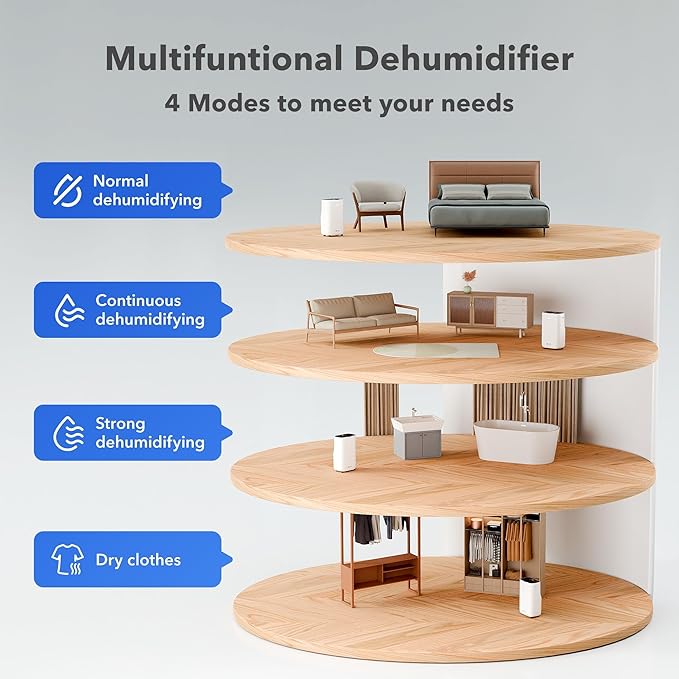 5000 Sq Ft Dehumidifier for Basement with Drain Hose, 80 Pint/Day (Standard 53 Pint/Day), Smart Humidity Control, 1.71-Gallon Water Tank, 24h Timer for Home, Bedroom, Bathroom